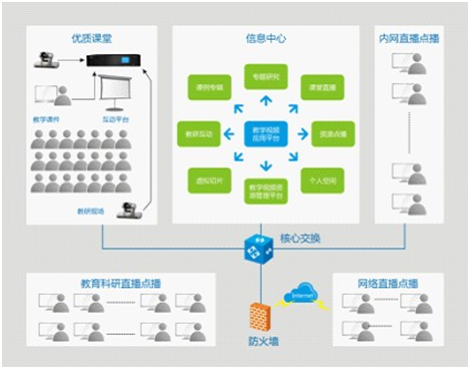 数字化教学资源库.jpg