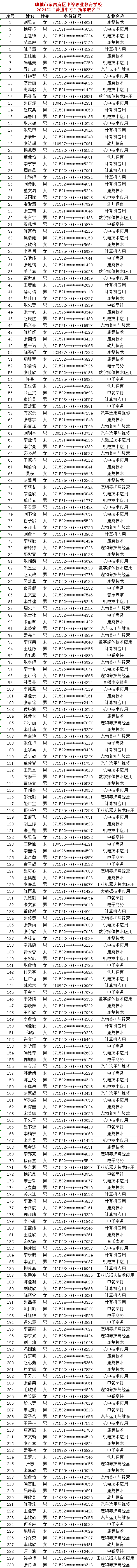 7.18普通中专.png