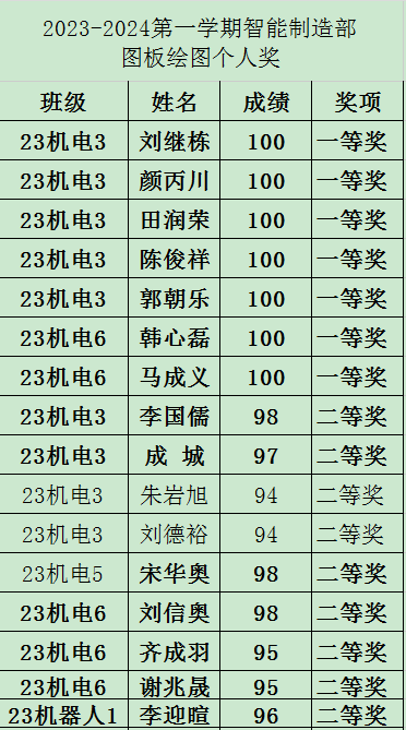 b3e7e191eec6221f1e889d8cc53c9be3.png